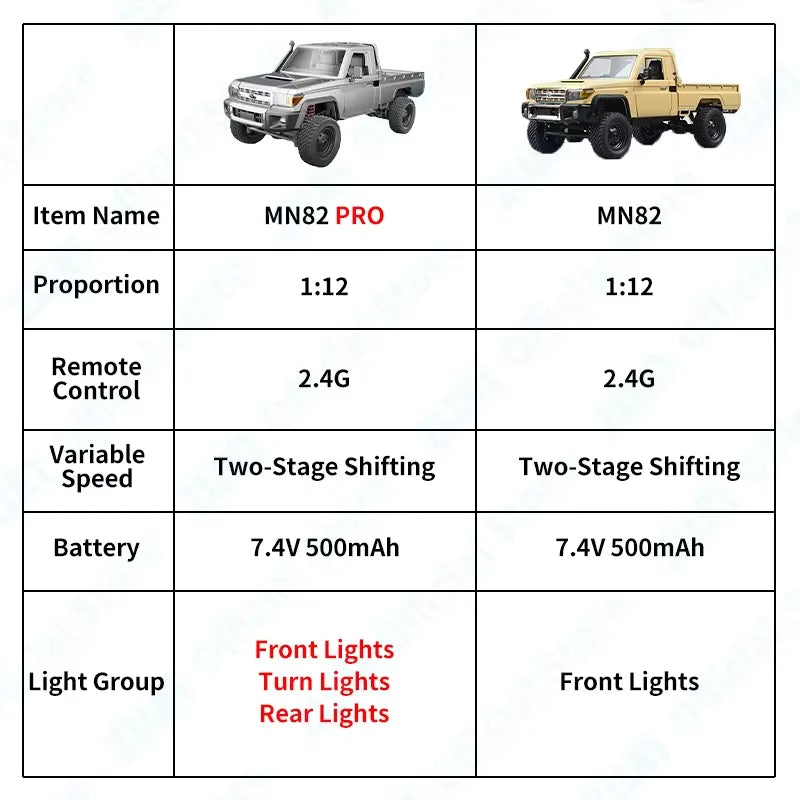 MN82 Controllable Headlights RC pickup Truck