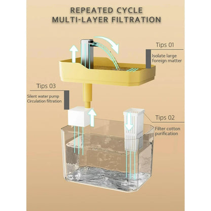 Automatic Pet Water Drinking Fountain